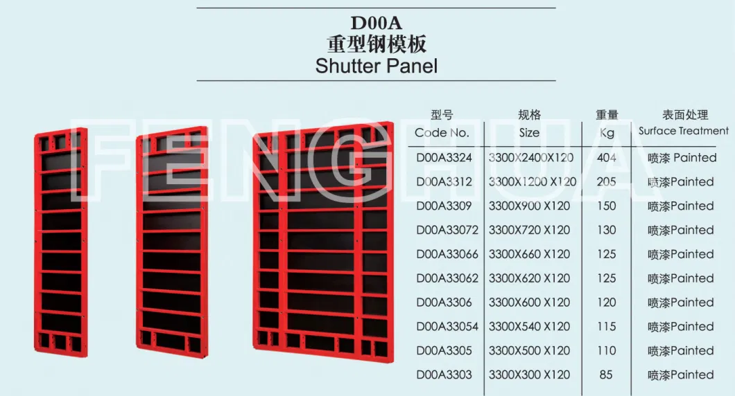 Steel Formwork Shutter Panel with Plywood (RFH-D00A)